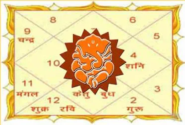 Astro Debasish Astro Debasish