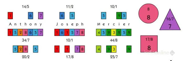 Astro Debasish Astro Debasish