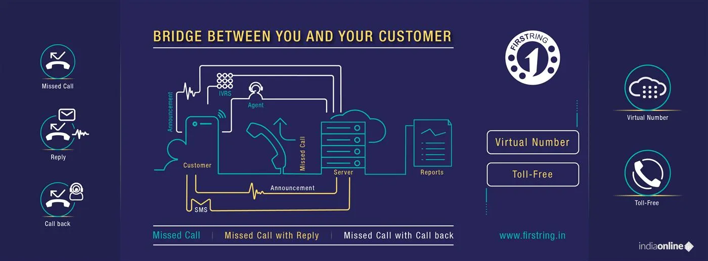 First Ring First Ring