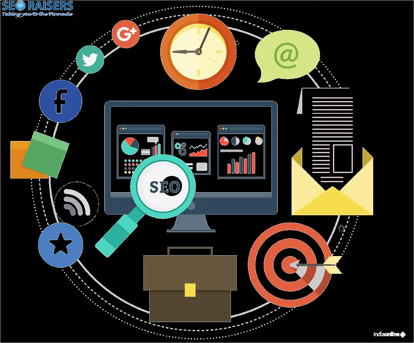 SEORAISERS SEORAISERS