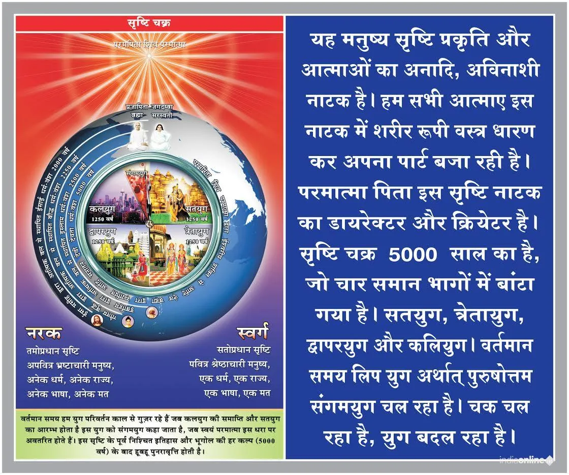 Prajapita Brahmakumari Vapi Branch