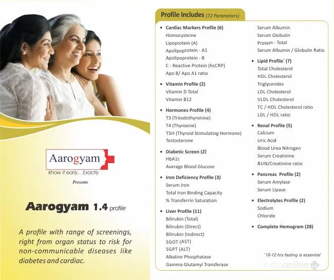 Thyrocare