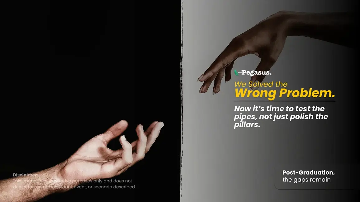 We solved the WRONG Problem We solved the WRONG Problem