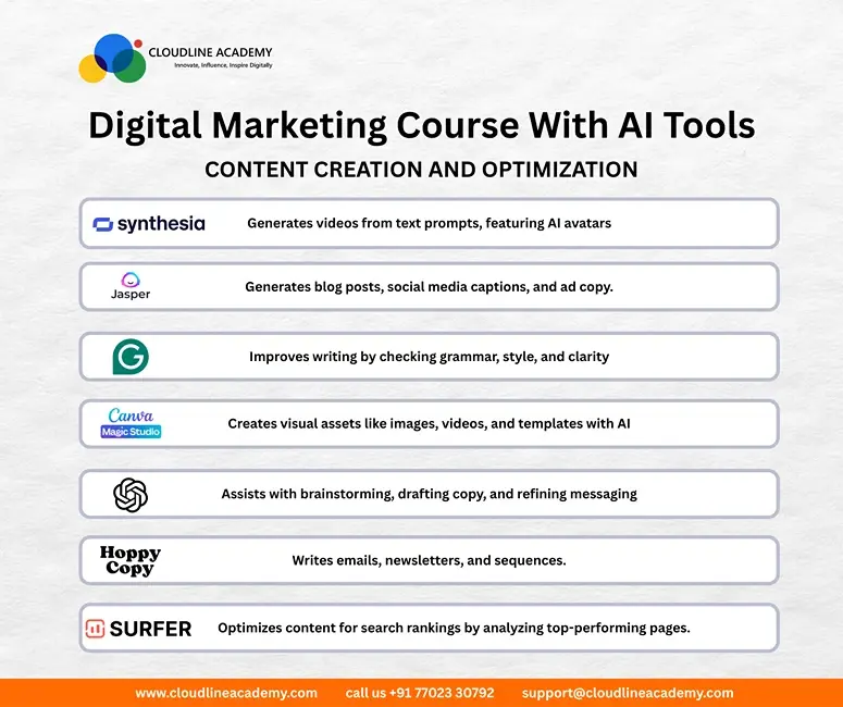 digital marketing training hyderabad digital marketing training hyderabad