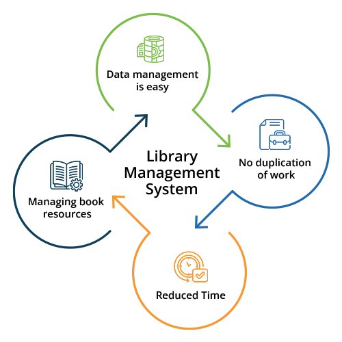 Library Tracking and Automation