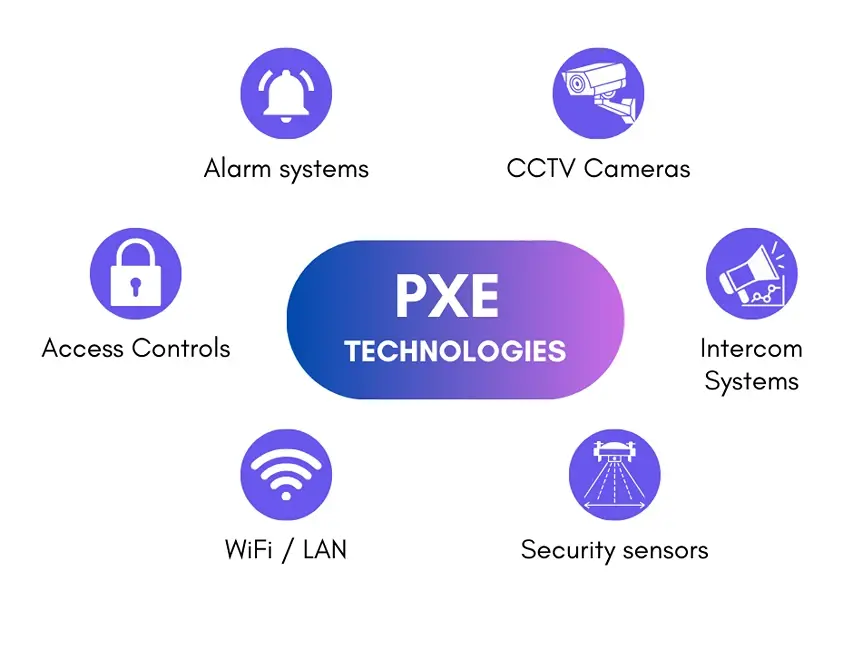 PXE CCTV Camera & Biometric Access Controls
