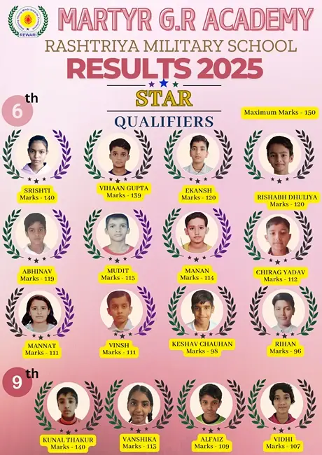 RMS Results 2025 RMS Results 2025