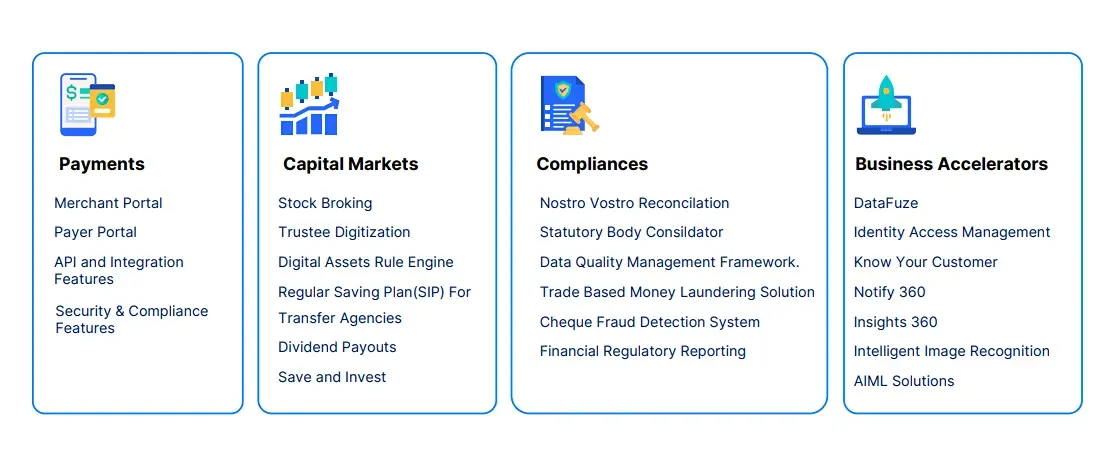 Finforz Technologies Pvt Ltd