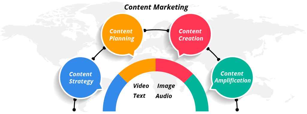 Content Marketing Services