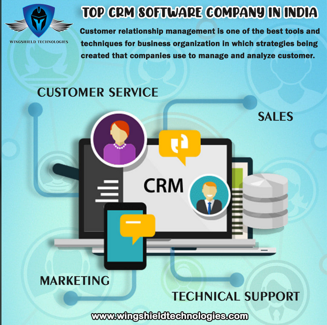 CRM Development