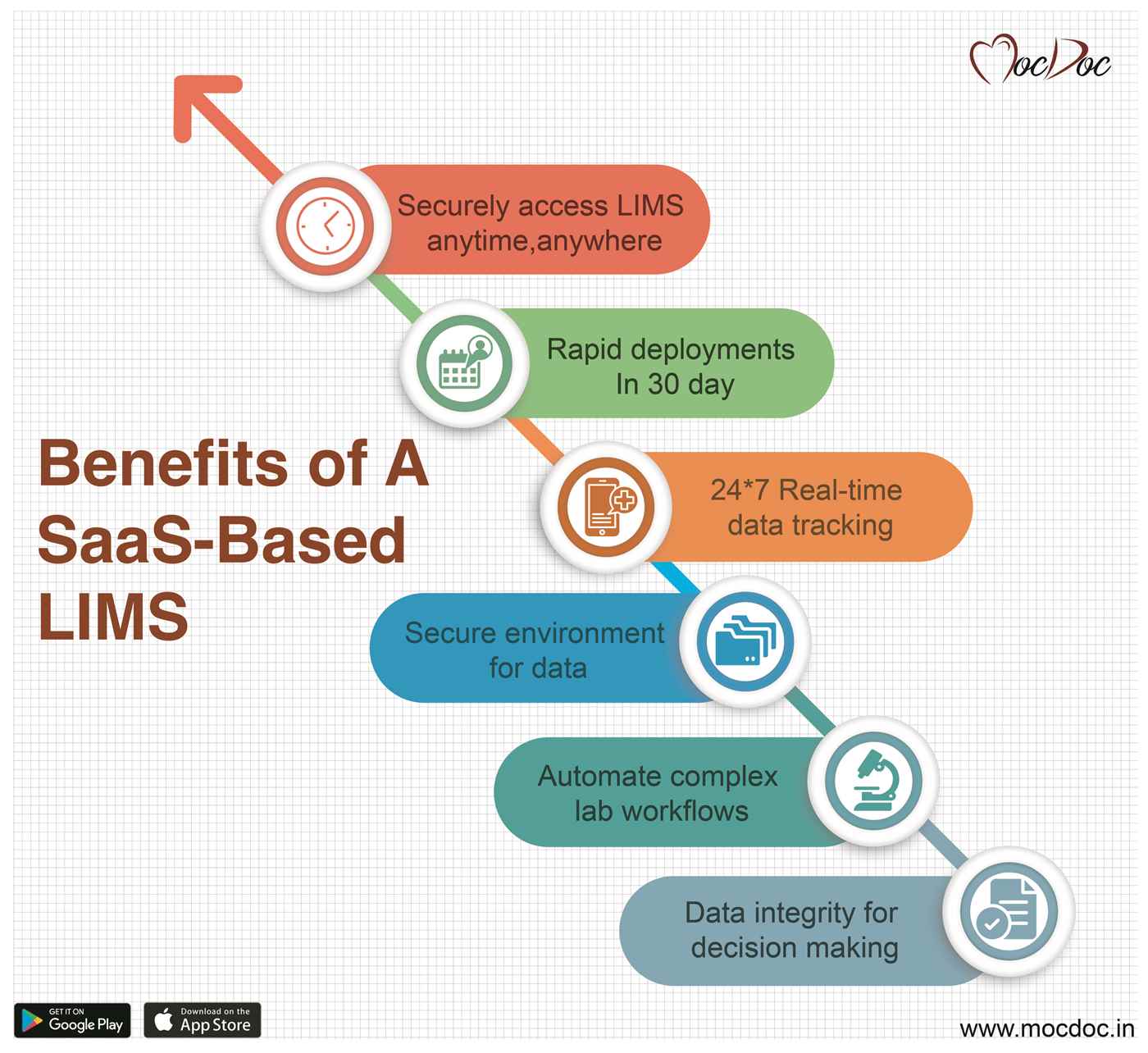 Laboratory Information Management System