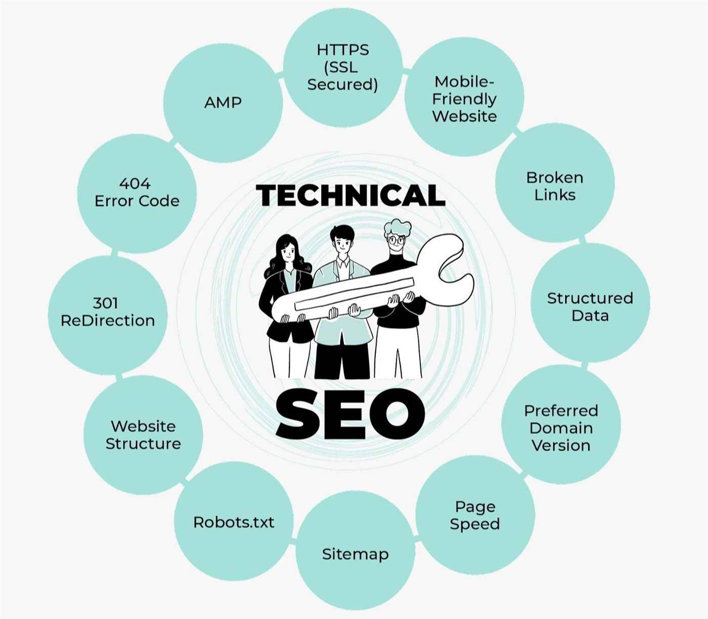 Technical SEO Services Technical SEO Services