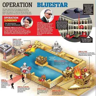 operation blue star
